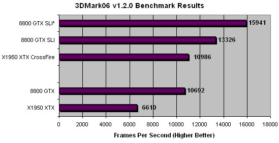 3DMark 2006