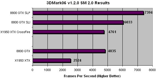 3DMark 2006