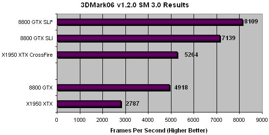 3DMark 2006