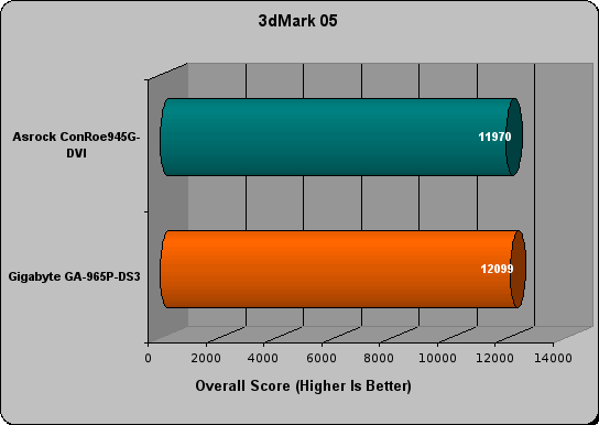 gigabyte ga-965p-ds3 review