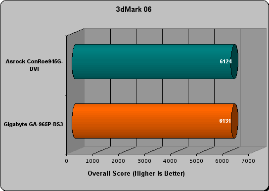 gigabyte ga-965p-ds3 review