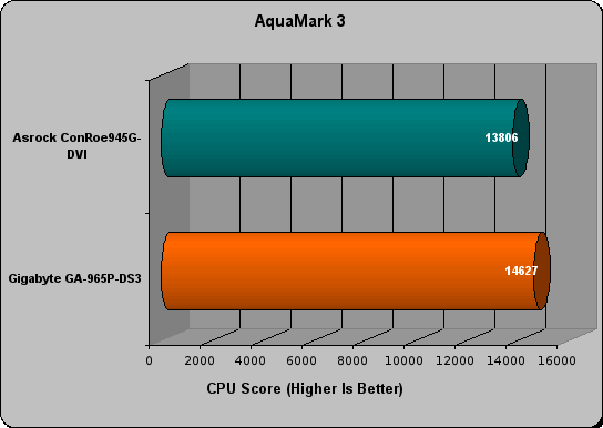 gigabyte ga-965p-ds3 review