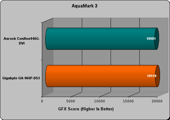 gigabyte ga-965p-ds3 review