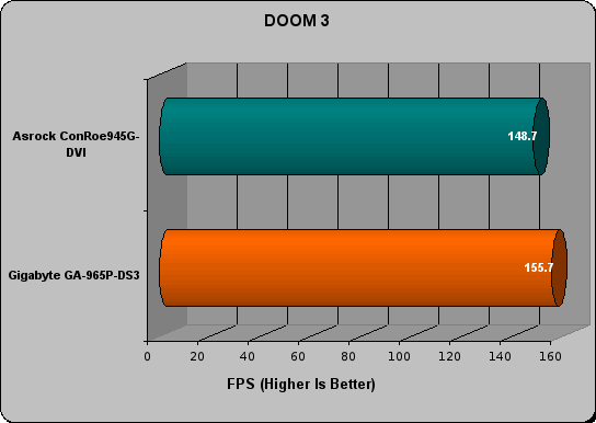 gigabyte ga-965p-ds3 review