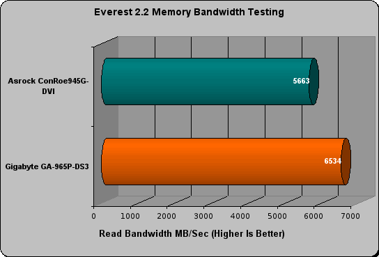 gigabyte ga-965p-ds3 review