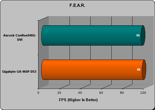 gigabyte ga-965p-ds3 review