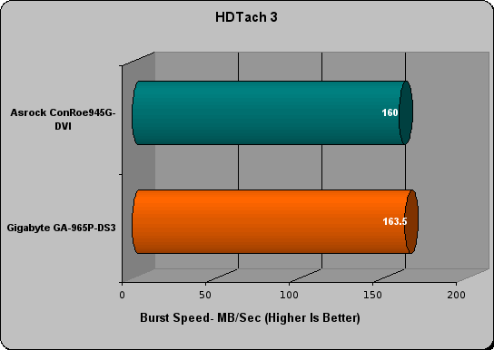 gigabyte ga-965p-ds3 review