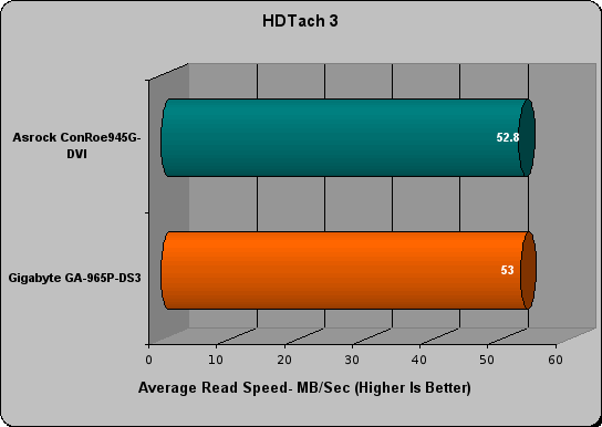 gigabyte ga-965p-ds3 review