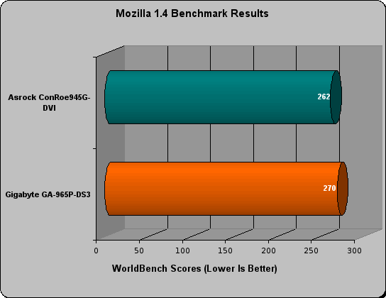 asus m2n32 worldbench