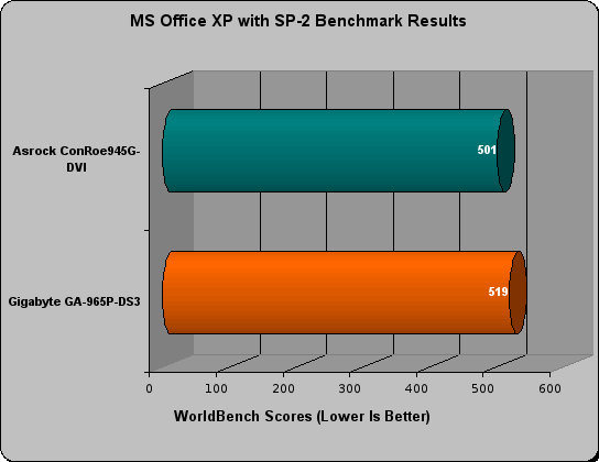 gigabyte ga-965p-ds3 review