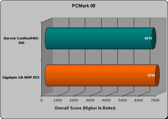 gigabyte ga-965p-ds3 review