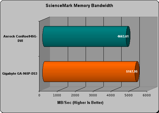 gigabyte ga-965p-ds3 review