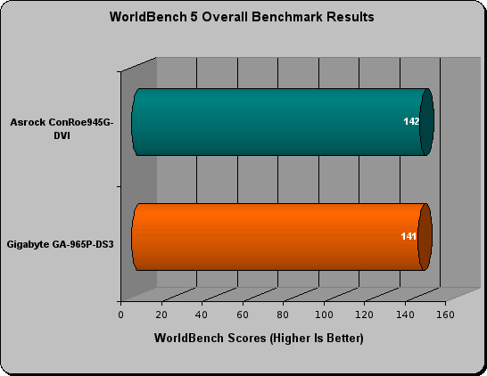 gigabyte ga-965p-ds3 review