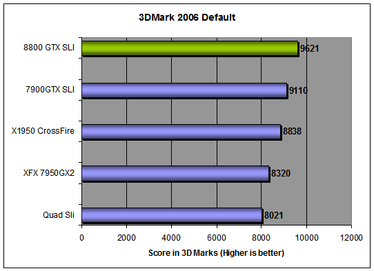 3DMark 2006