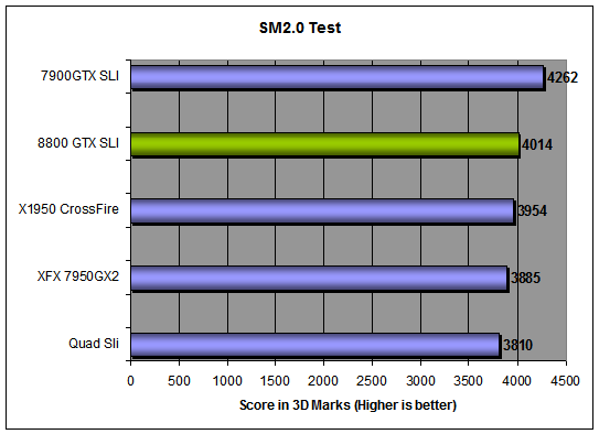 3DMark 2006