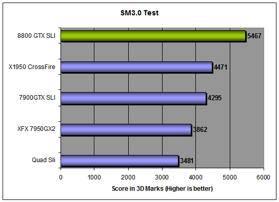 3DMark 2006