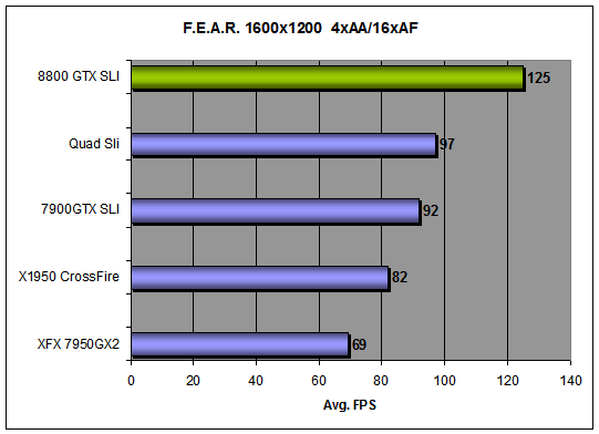 F.E.A.R.