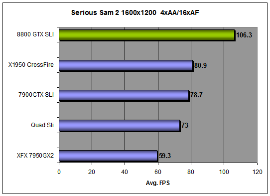 Serious Sam 2