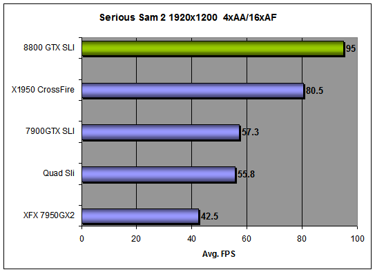 Serious Sam 2