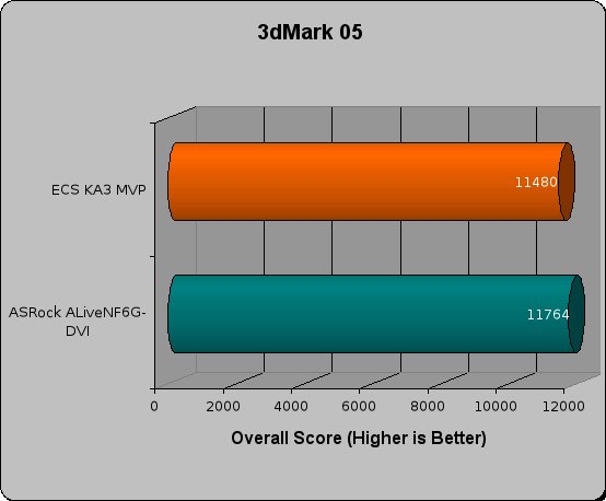 asrock alivenf6g-dvi review