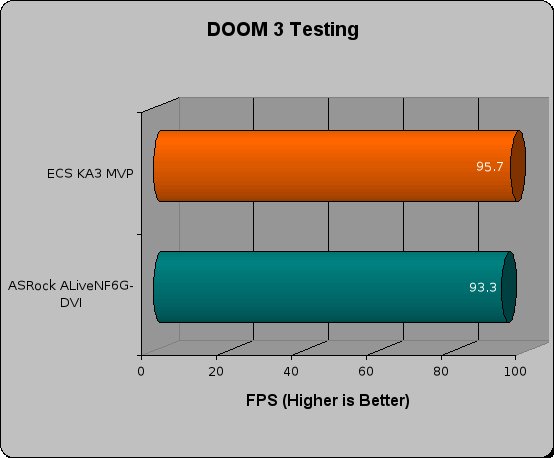 asrock alivenf6g-dvi review