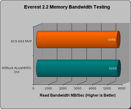 asrock alivenf6g-dvi review