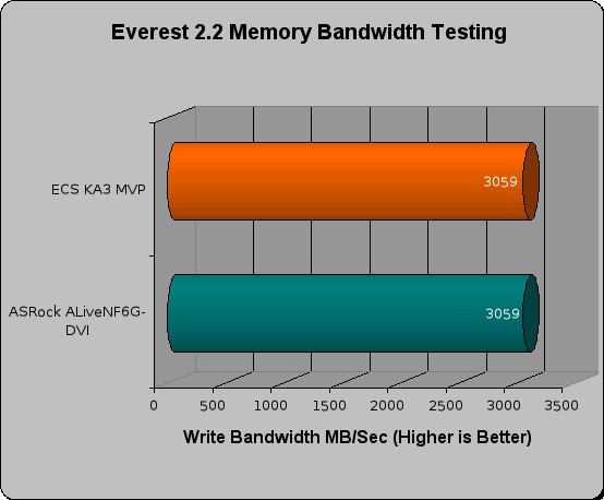 asrock alivenf6g-dvi review