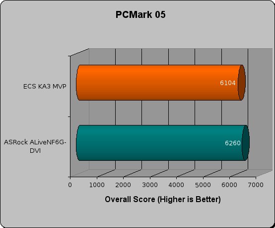 asrock alivenf6g-dvi review