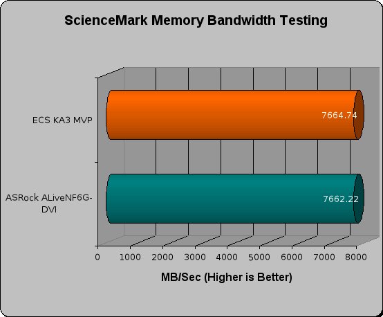 asrock alivenf6g-dvi review