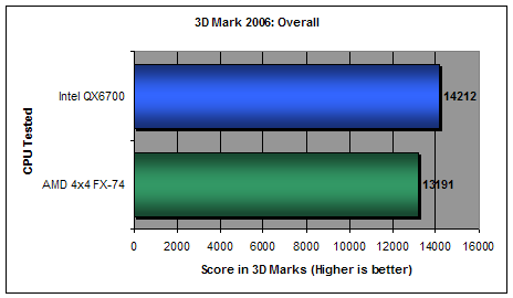 3DMark 2006