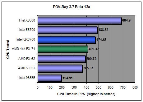 Pov-Ray 3.7 Beta 13 