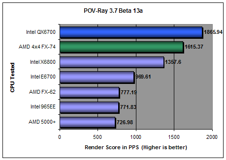 Pov-Ray 3.7 Beta 13 