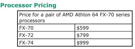 AMD Quad FX Pricing