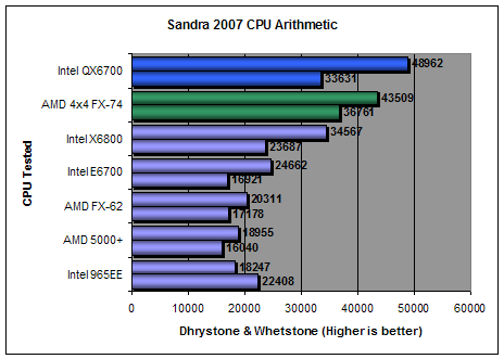 Sisoft Sandra 2007