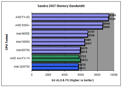 Sisoft Sandra 2007