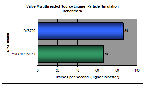 Valve Particle Systems Benchmark