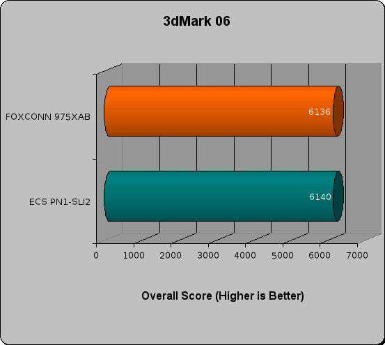 foxconn 975xab review