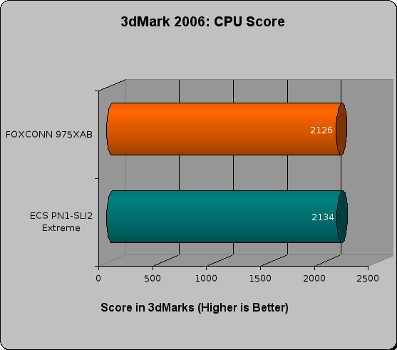 foxconn 975x7ab review