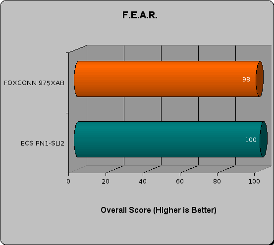 foxconn 975xab review