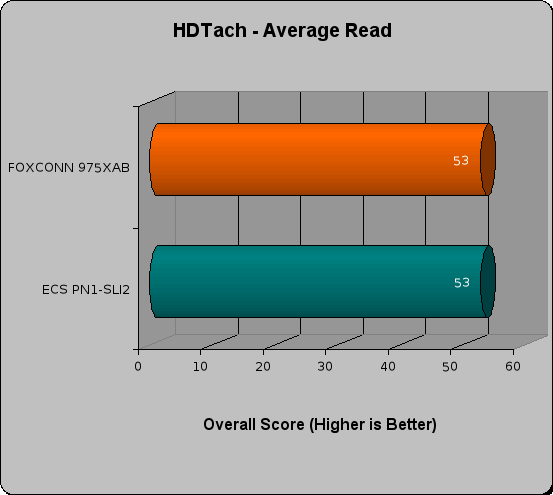 foxconn 975x review