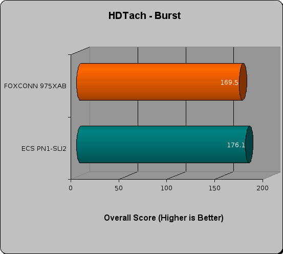 foxconn 975x review