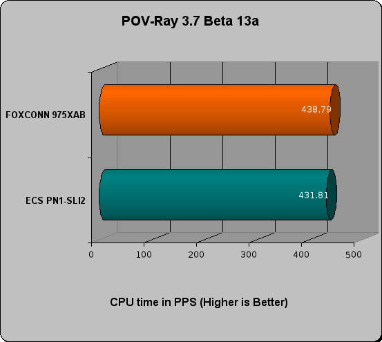 foxconn 975xab review