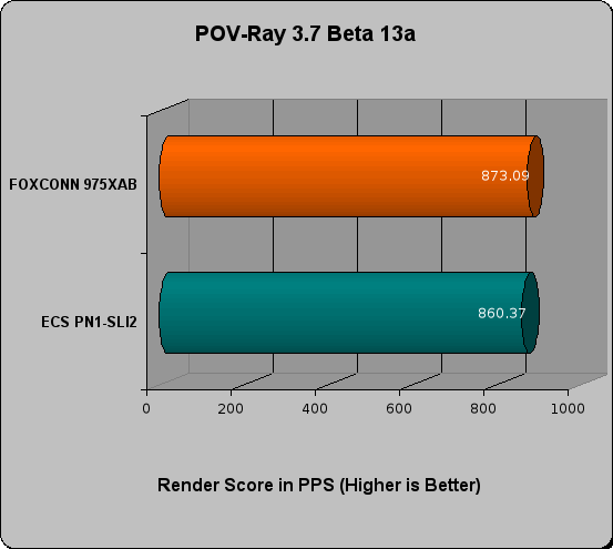 foxconn 975xab review