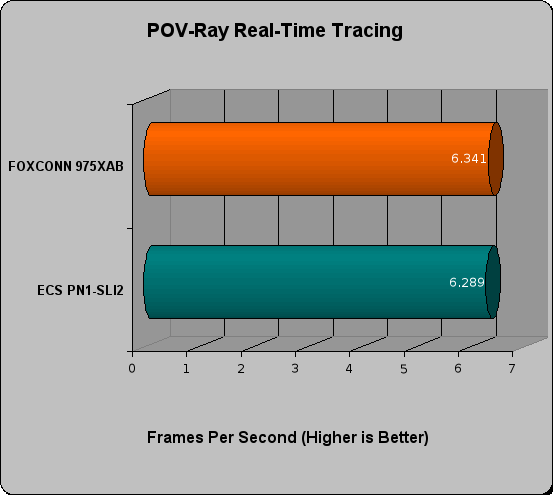 foxconn 975xab review