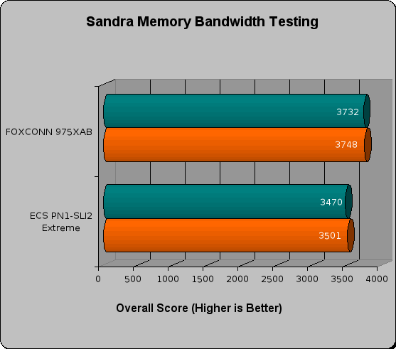 foxconn 975xab review