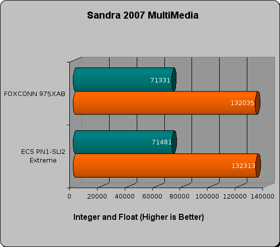 foxconn 975xab review