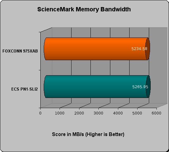 foxconn 975xab review