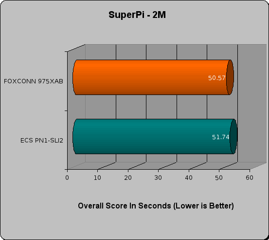 foxconn 975x review