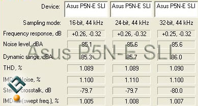 asus p5n-e sli review