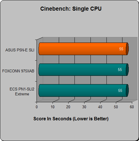 asus p5n-e sli review